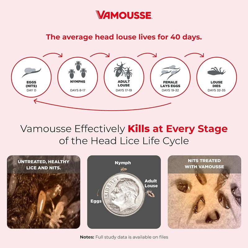 Vamousse Lice Emergency Kit, Includes Lice Treatment Mousse (6 Oz), Daily Lice Shampoo (4 Oz) & Steel Lice Comb for Kids & Adults, Ideal for Daily Use - Image 4
